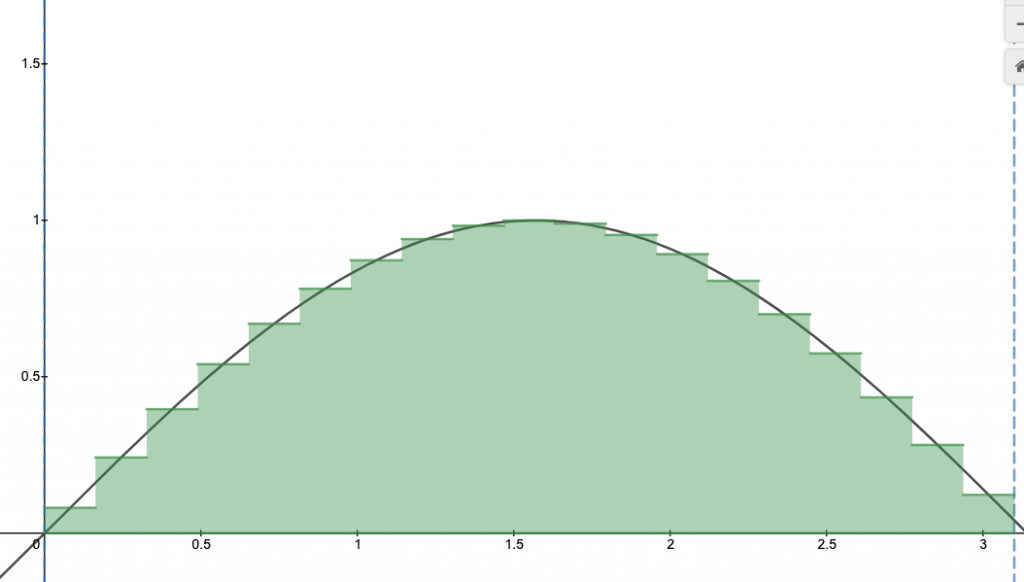 Integral of Sin(x): Geometric Intuition – BetterExplained