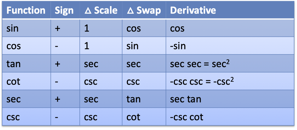 trig-derivatives